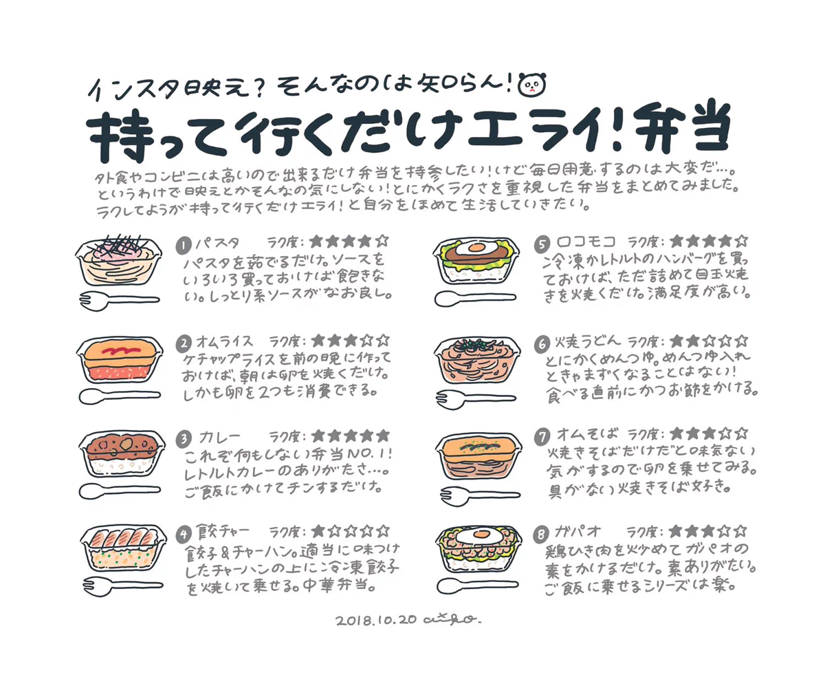 これなら出来る！！参考にしてw持っていくだけでエライ弁当一覧表ww
