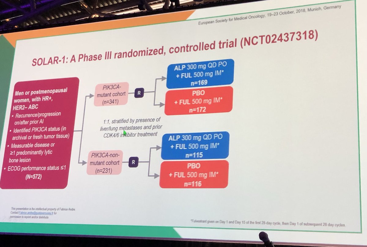 cancermd's tweet image. SOLAR-1: Randomized Phase 3 Study of Alpelisib (alpha-specific PI3k- Inhibitor) + Fulvestrant vs Fulvestrant alone. Results: PI3k mutation +ve PFS: 5.7m vs 11.0 m. Tox: Increased hyperglycemia (36% Grade3/4) and rash (10% Grade 3) #ESMO18