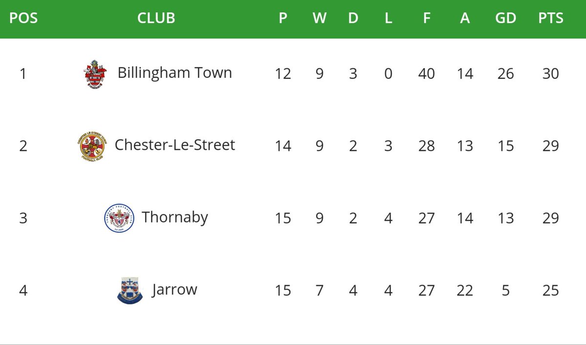 BillinghamTown tweet picture