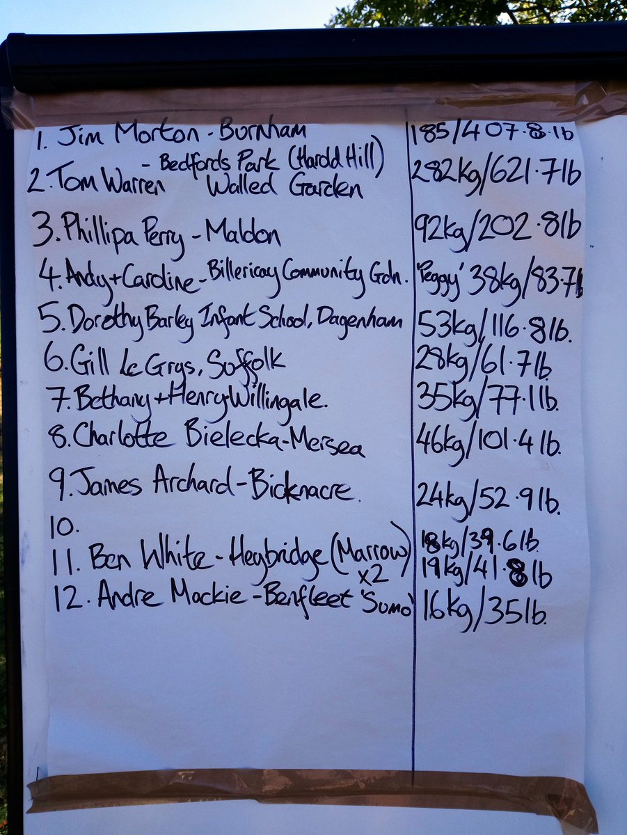 MattOliver87's tweet photo. #GiantPumpkin weigh off day @RHSHydeHall today. Twelve entries in total, with the winning pumpkin weighing over 600lb. Brilliant atmosphere and good fun had by all, many were grown by children and community groups. Will you be growing next year? #inspiringeveryonetogrow https://t.co/5EKsRt5C0q
