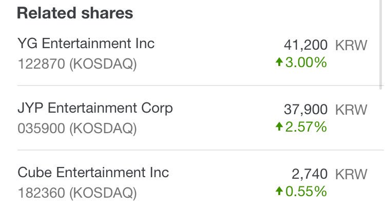 Yg Entertainment Stock Chart