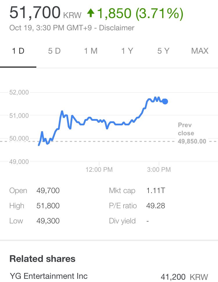 Yg Entertainment Stock Chart