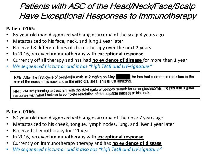 Nikhilwagle's tweet photo. 2 #ASCproject patients w HNFS angiosarcoma happened to have rec’d off-label immune checkpoint inh. Both had widely metastatic refractory disease prior — & both had exceptional responses & now have no evidence of disease. We then sequenced both tumors: both have high TMB & UVsig https://t.co/msYgDMnxNO