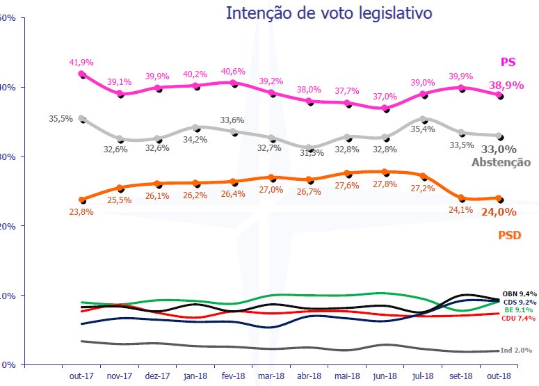 favieira7's tweet photo. Porque é que a #Aximage não inclui o @Partido_PAN nos seus inquéritos de opinião? https://t.co/3uA460AXG7