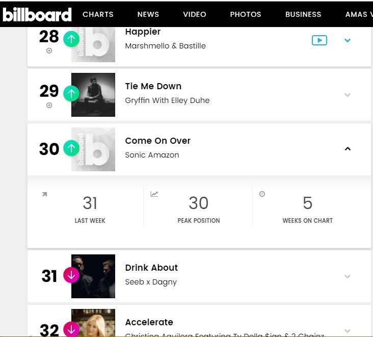 Edm Chart Billboard