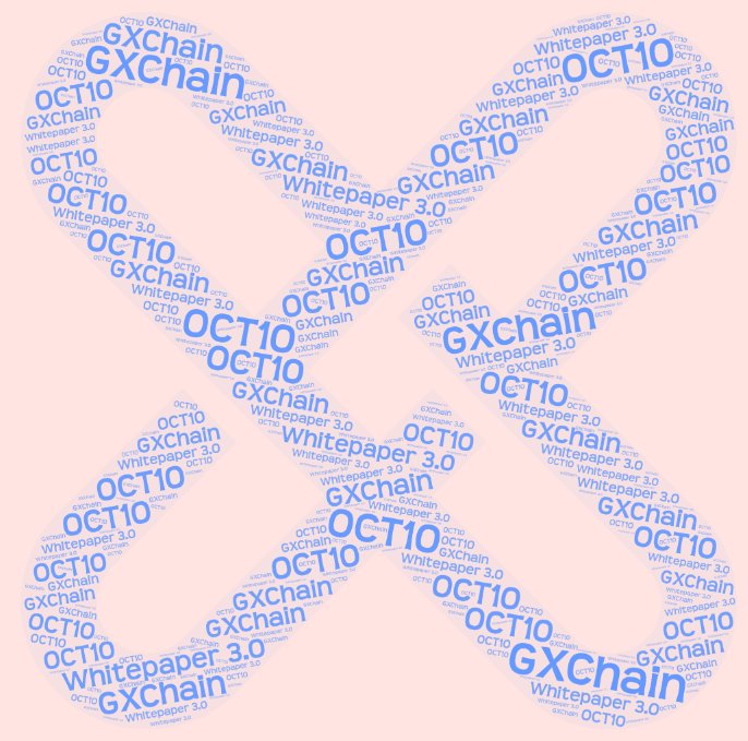 GXChainGlobal's tweet photo. Get ready for the GXChain whitepaper 3.0!
Keywords: #Innovation #Governance #TrustNode #Election #Roadmap https://t.co/n3jjLbBgjZ