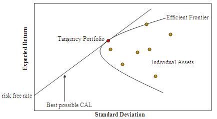 BTC_proxy's tweet image. Kryptoin ETFs Systems:  The Portfolio Management Process Tariq Ali Asghar
Kryptoin ETFs Token Risk/Rewards Graph
The Portfolio Management process comprises six key steps:
1-The first step for... blog.kryptoin.com/2018/10/08/kry…