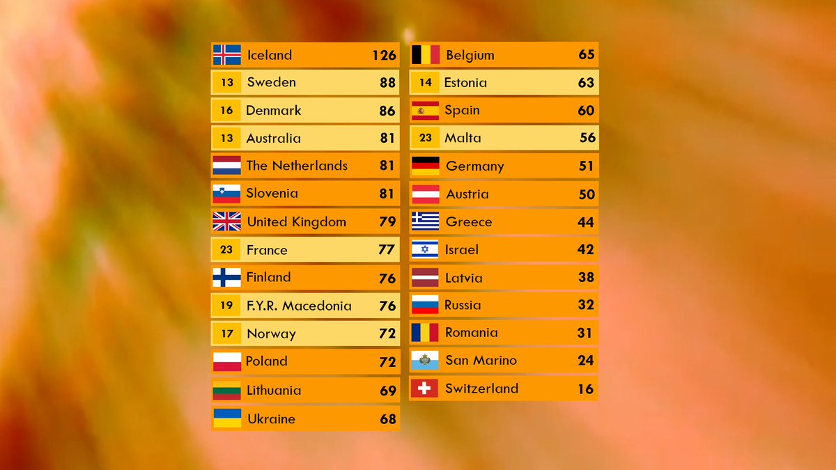 AltvisionSC's tweet photo. 23 points for MALTA and @dav_5250.
#Altvision5 https://t.co/78CetI1NYb