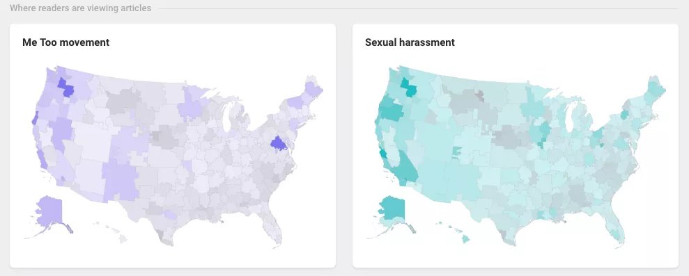 Looking at the geographic breakdown of where people are reading articles in the U.S., there’s a sense that demand for content about sexual harassment is more widespread than demand for content about #MeToo. 

blog.parse.ly/post/7842/natu…