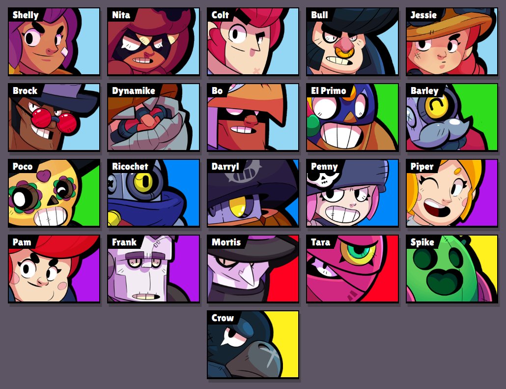 Pixel Crux Twitterissa Pixel Crux Has All Sorts Of Statistics For Every Brawler In Brawlstars Find Out More About Each One And Compare Them To Determine Which Is Right For Your Next
