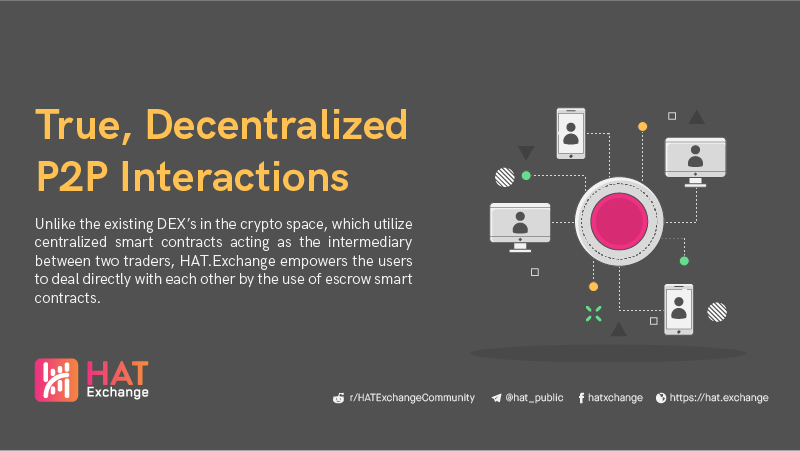 HAT_Exchange's tweet photo. Most modern DEX models are not completely decentralized as they still employ the use of single contracts to execute trades on the platform. https://t.co/CfMKA5fZLW, since the beginning, is focused on giving the user complete control over their funds! Much more to come!! https://t.co/HK5z2IVhYC