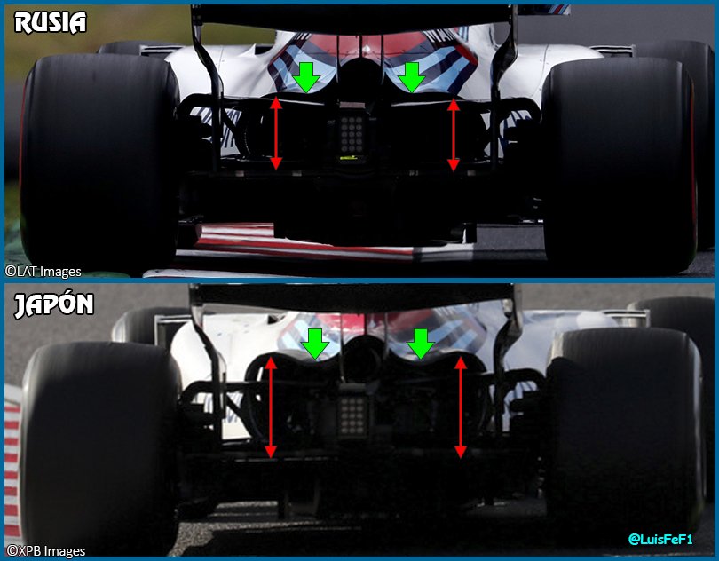 LuisFeF1's tweet photo. #TechF1 En Suzuka @williamsf1 introdujo una nueva cubierta motor con una gran salida de refrigeración (rojo) con dos canales en la parte superior (flechas verdes) .
Es la sexta configuración de la temporada.
#F1 #JapaneseGP #TechF12018 https://t.co/LOUUlqrD7d