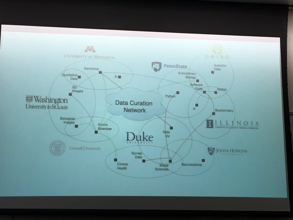 Z669_E9's tweet image. No one can have the subject expertise needed to do the deepest levels of data curation. So, smart people decided to share their expertises! #datacurationnetwork #SEDataLib