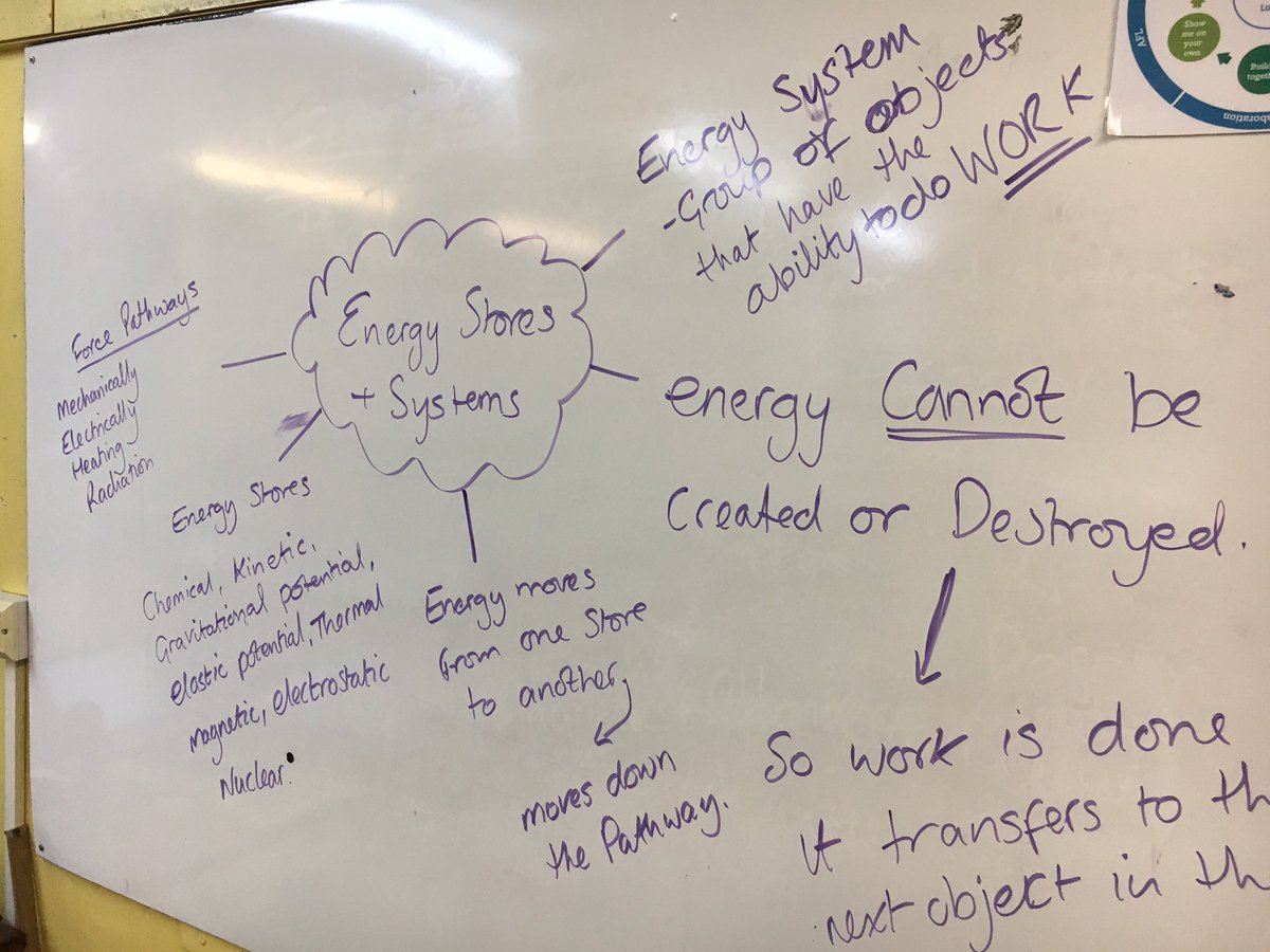 MrEyre's tweet photo. Period 6 revision session using revision webs. Great to have such engaged students #believeinyourbest #energysystems #energystore #science #physics #revision https://t.co/rf93XvSpF0