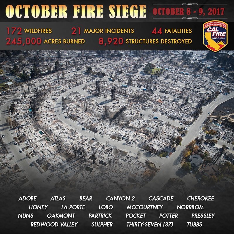 Photo1Prod's tweet photo. Remembering the October 8th Fire Siege in NEU BTU , Wind Complex, (Cascade , La Porte , Lobo , McCourtney Fires) #windcomplex @CAL_FIRE https://t.co/hwaJY3AZUi