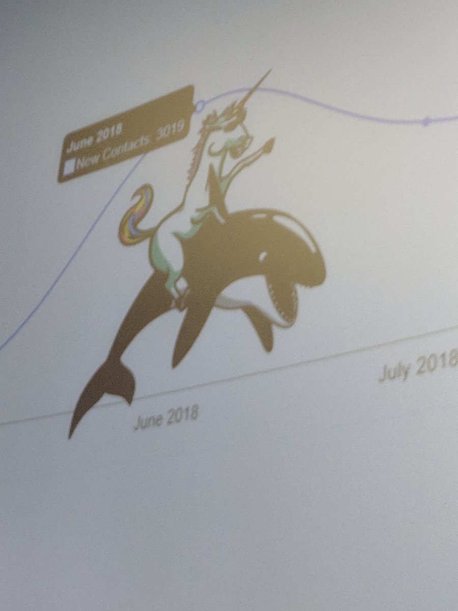 henegartc's tweet photo. I would like to amend my earlier tweet. Be a unicorn on a whale!!! @larrykim @swivelnow #DigitalMarketing #swivelnow https://t.co/V0nrFFta83