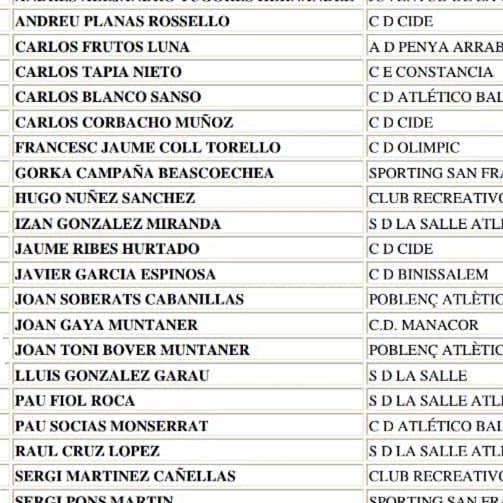 Javi Garcia preseleccionat, quin puta subidon. Enhorabona crack , no regalis res.