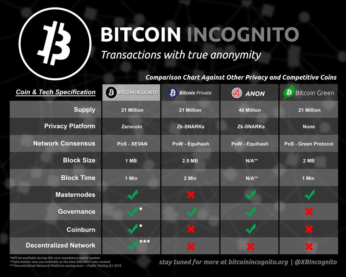 Xbi Chart