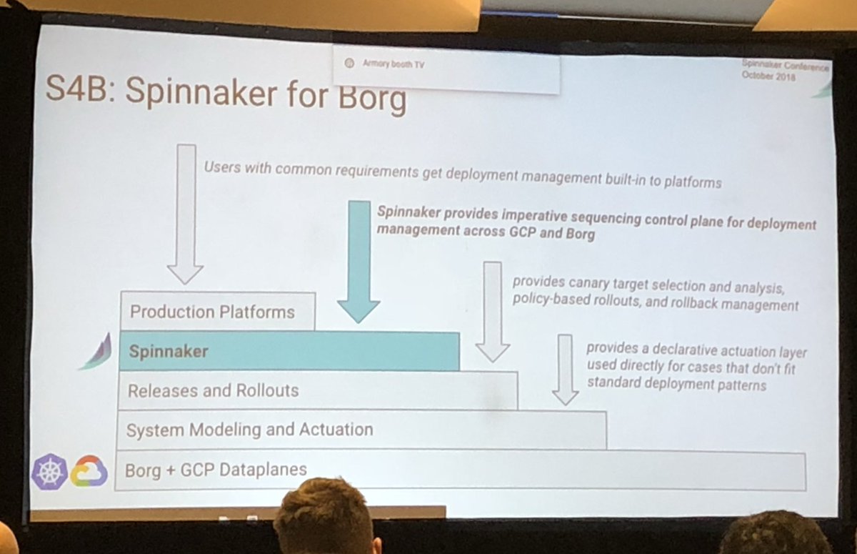 rusmeshenberg's tweet image. Spinnaker use for Borg #SpinnakerSummit