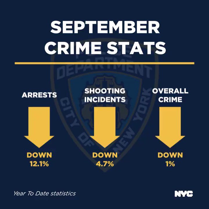 NYC Mayor's Office on Twitter "New York City is still the safest big