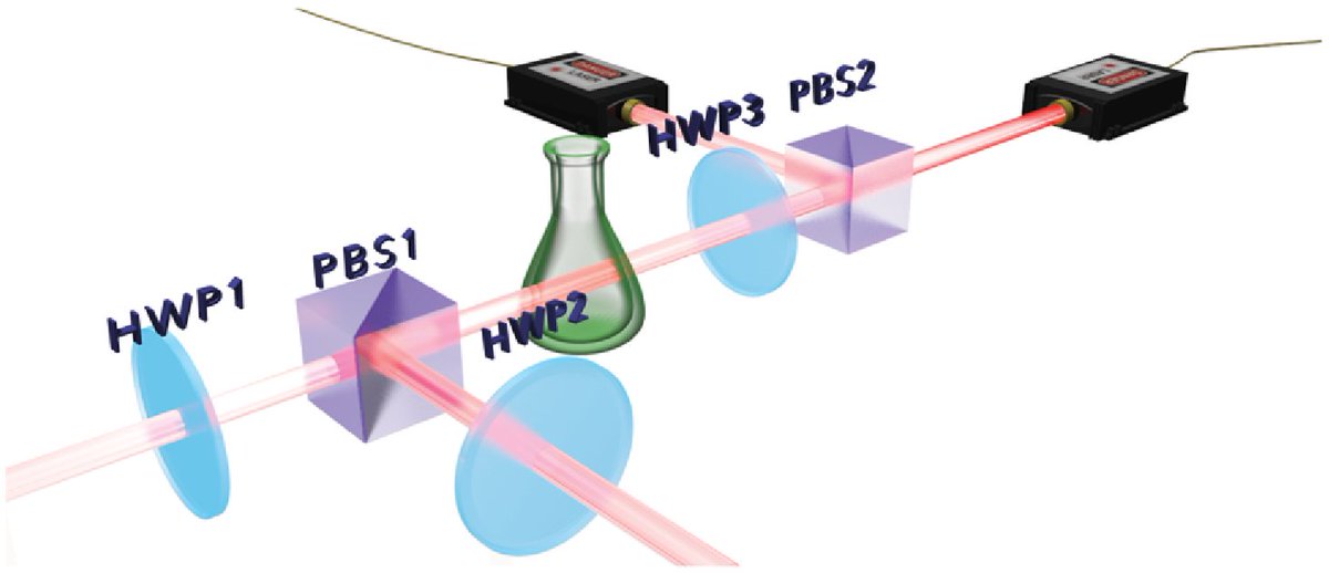 OpticaPubsGroup's tweet image. via #OSA_Optica: Multiparameter approach to quantum phase estimation with limited visibility ow.ly/zWXz30m6ACJ #QuantumSensors #QuantumPhase
