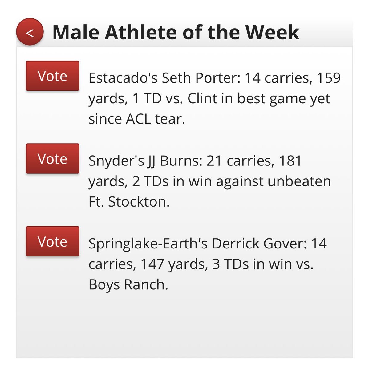 Don’t forget to vote for the Male and Female Athletes of the Week. Here’s a summary. lubbockonline2011.secondstreetapp.com/l/Lone-Star-Va… #LSVarsity