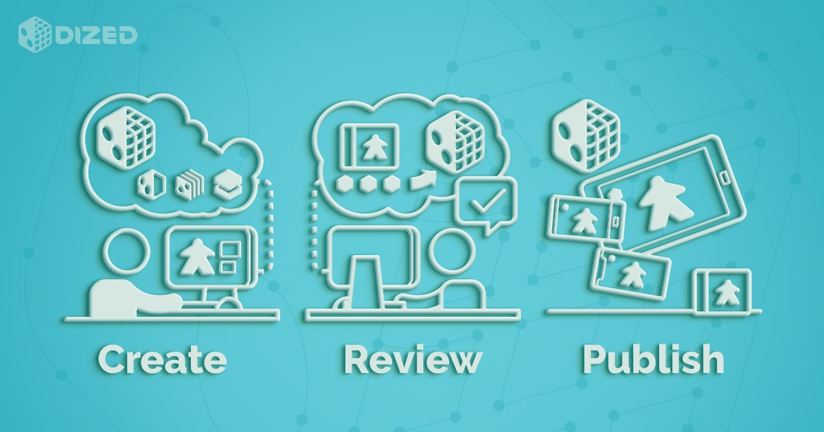 getDized's tweet image. #Dized just hit a huge milestone! The Content Creation Tool for Rules &amp;amp; FAQs is now available, and it&apos;s in the hands of our first group of publishers! It allows quick and easy content creation for the app. Check out some examples in these screenshots!