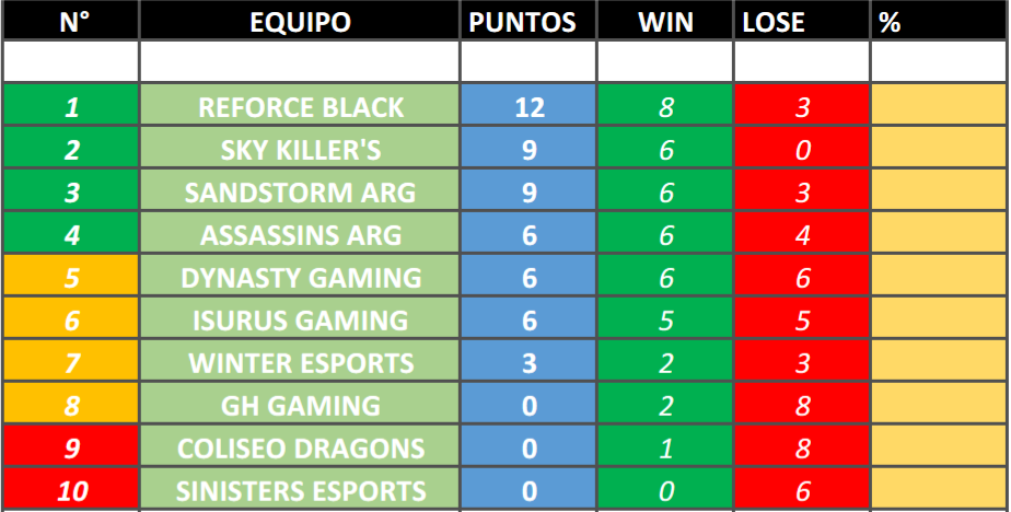 Liga Furia Argentina tweet media