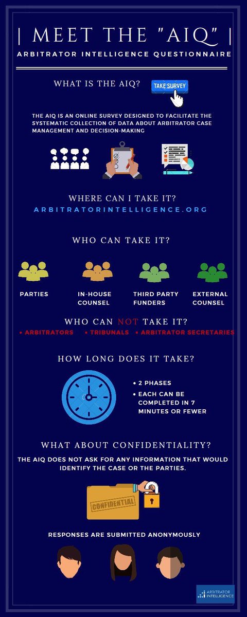 raulpsf's tweet photo. Week 2 of @Arbintelligence LatAm Campaign is here! Join us in filling the AIQ so we can further improve #transparency, #diversity and #accountability in #InternationalArbitration.
#ArbitratorIntelligence #entraalacancha #leveltheplainfield #vamos #AIQ #LatAM #Brazil https://t.co/59WDumq4lm