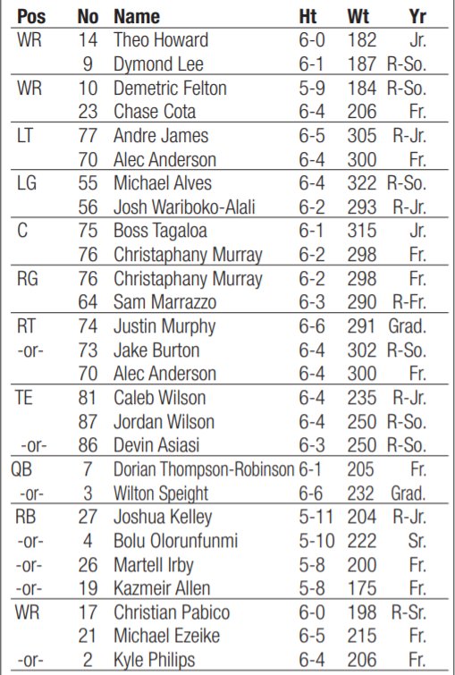 Ucla Depth Chart