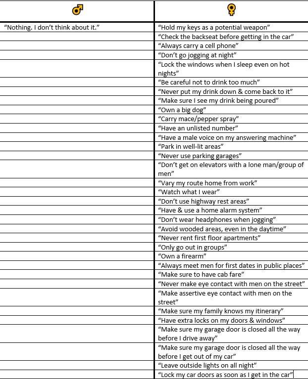 Amy_Siskind's tweet photo. Look at all these things our sons have to think about each and every day of their lives to stay safe. What a burden.  H/t Jackson Katz  #HimToo https://t.co/WJgXTIk0LI