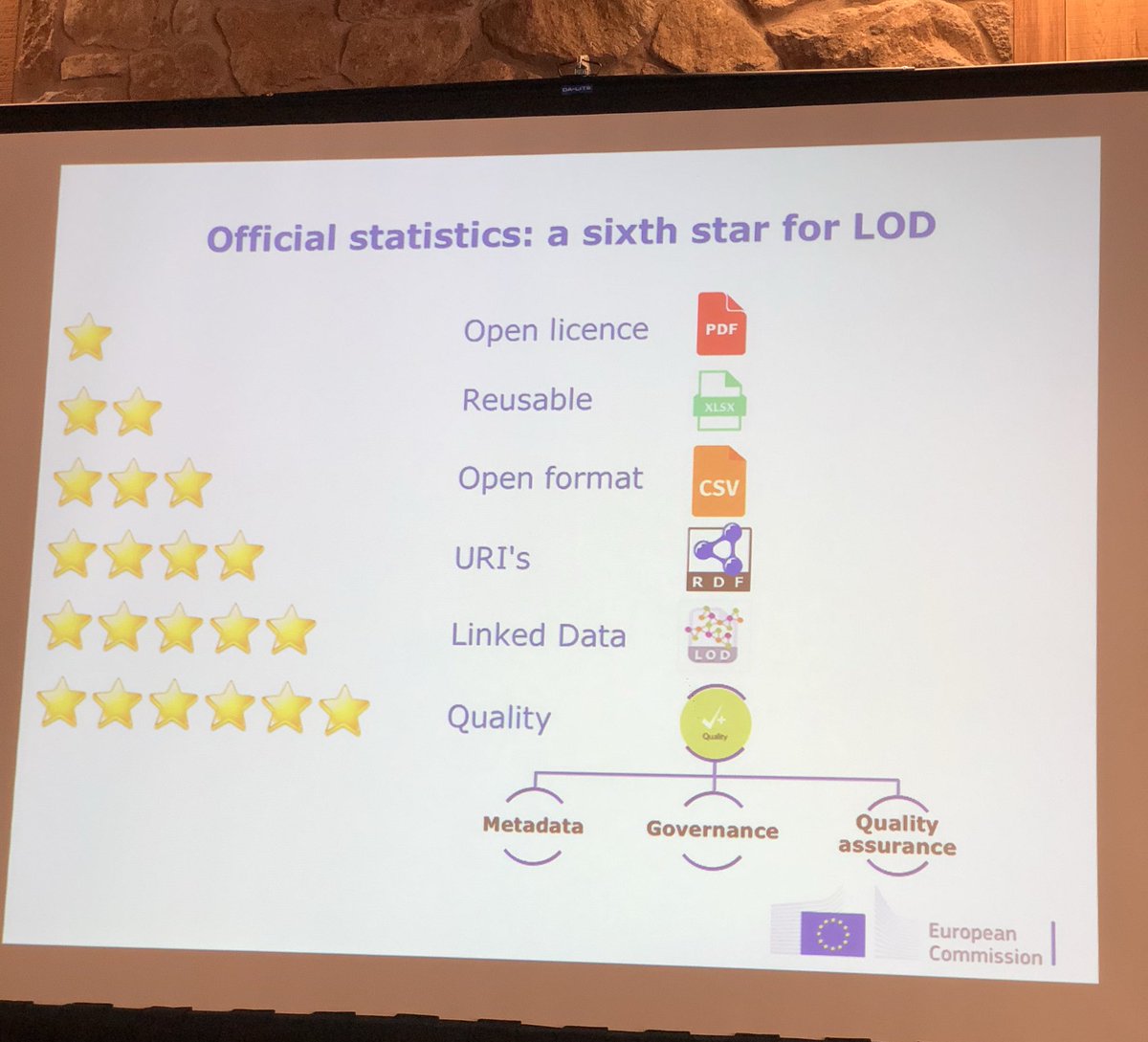 kalampokis's tweet image. A sixth star for #LOD #SemStats #iswc2018 @EU_Eurostat