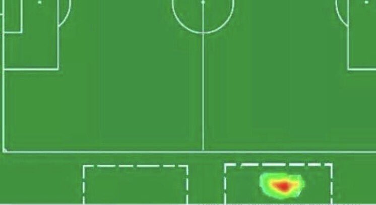 ANALYSIS - Let's take a look at Connor Downes's Heat Map during the defeat to <a href="/ClubTropicanaF2/">Club Tropicana FC</a> #UTB
