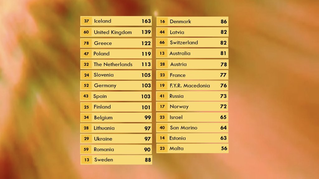 AltvisionSC's tweet photo. The full result! #Altvision5 https://t.co/ldTo16KmKy