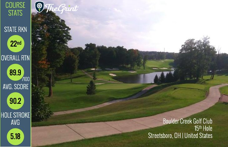 TheGrintGolf's tweet photo. This is the 15th Hole at Boulder Creek Golf Club in Ohio.
Photo Shared by Dj Tucker via TheGrint App.
#HoleOfTheDay #Ohio #Golf #Grinters #TheGrint #GolfPorn #GolfCourses #GolfStats #onfleek #Golfstagram #FreeHandicap #Golfers #USGAHandicap #Whyilovethisgame #BoulderCreekGolfClub https://t.co/LqaEj9ZOnQ