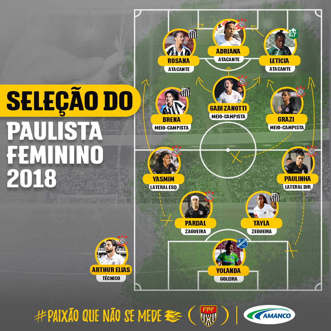 FPF divulga a seleção do Campeonato Paulista em evento de premiação -  Planeta Futebol Feminino