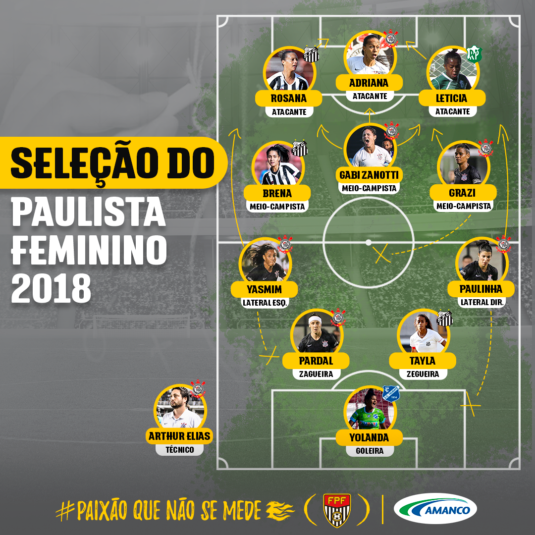 FPF prepara grande festa de premiação do Paulistão Feminino 2021; Saiba  tudo aqui!