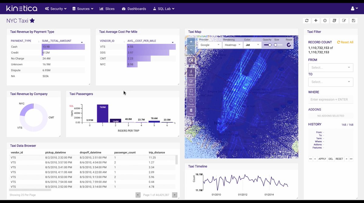 CWGooley's tweet photo. @KineticaHQ’s #visualization framework, Reveal, enables real-time data discovery with #GPU-accelerated rendering of maps and dashboards. Reveal connects with native #geospatialPipeline for advanced #mapping and interactive #locationBasedAnalytics.
https://t.co/zgbrm643mC
#reveal https://t.co/F2XqvInAzX