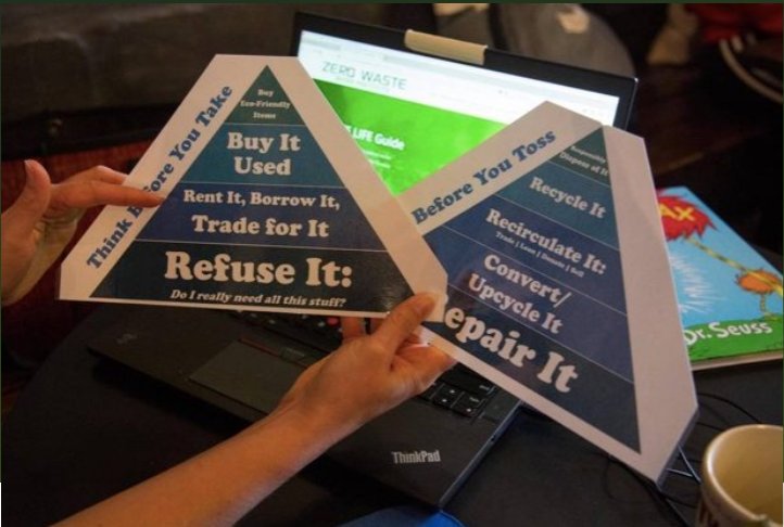 LRSWMD's tweet image. What great guides to follow, thanks for sharing @WasteAdvantage!  #reducewaste #pyramidapproach