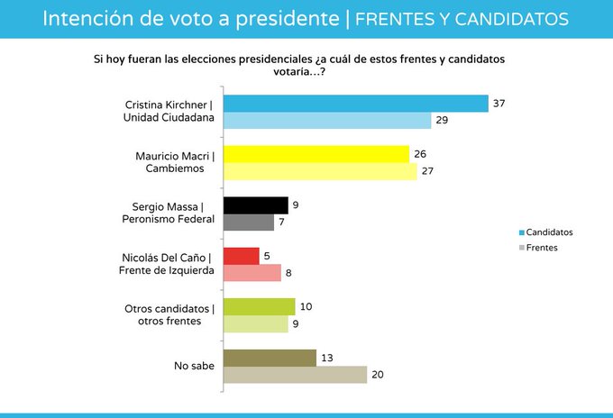 Ver imagen en Twitter