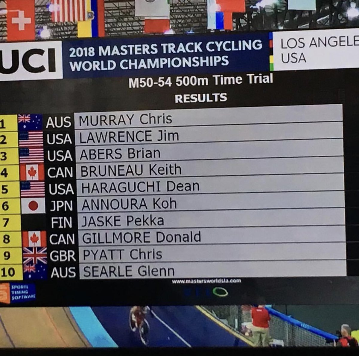 kootenaybiker's tweet photo. Couple BC’s boys made the top 10 at the @UCI_cycling 2018 Masters Track Cycling World Champions. Congrats to Don Gilmore and Keith Bruneau. @VicVelodrome @oakbaybikes #yyj https://t.co/Xmp2CfPWgM