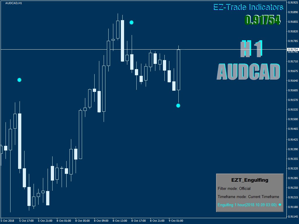 Ez Trade On Twitter The Latest Mt4 Engulfing Candle Signal - 