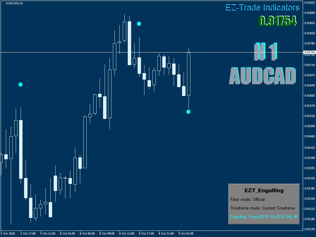 Latest Forex Indicators | Forex Robot Paid