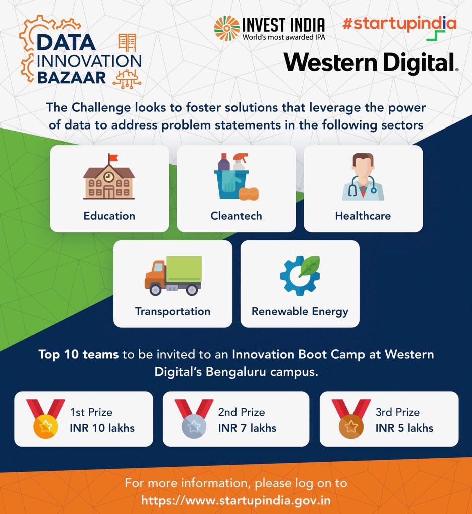 startupindia's tweet image. Applications are now open for Data Innovation Bazaar - A unique platform to showcase ideas that can transform and advance India&apos;s data needs! 

Applications close: 1st of November, 2018.