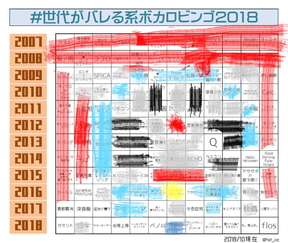 世代がバレる系ボカロビンゴ Twitter Search