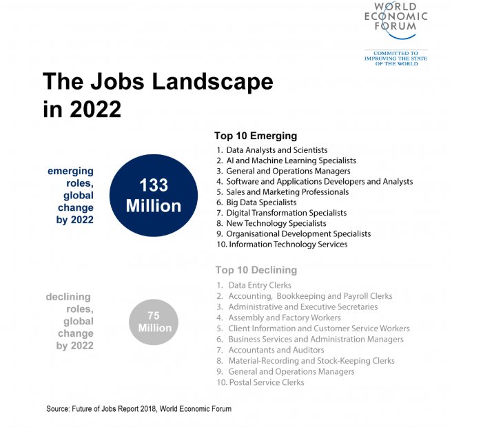 Allanahk's tweet photo. Doing some research for a staff meeting next year https://t.co/TO62L4sGsd #futureofwork https://t.co/X2N98PD39p