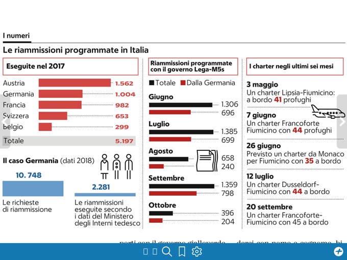 Visualizza l'immagine su Twitter