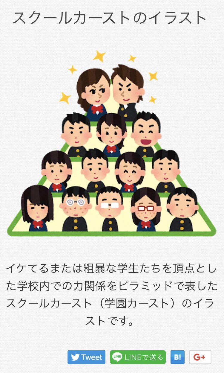 あゆゆ カラオケの廃人 フリー素材の いらすとや スクールカーストの様子を生々しく表現しててワロタｗ T Co Wfcvricwui Twitter