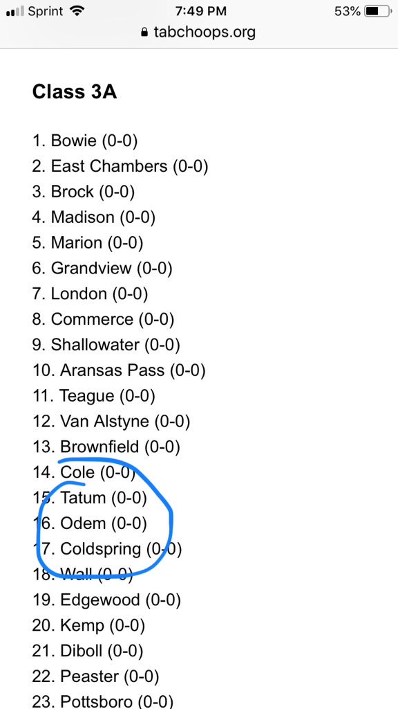 OdemThunder's tweet photo. Well the new @Tabchoops Rankings came out. @odemowls Basketball team is Ranked #16 in the State. Congrats Boys. We need to take this into the Season. Prove that you Young Men deserve that and more. To Yourselves and the rest of the State of Texas. @hoopinsider https://t.co/gJKcanM8r6