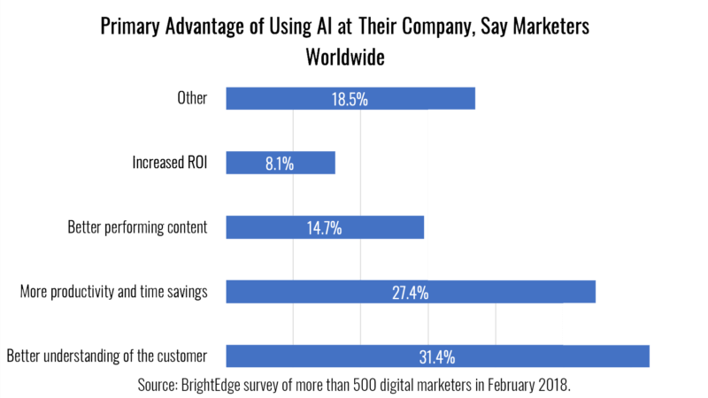 MarTechExec's tweet photo. Better personalization: The intersection of AI, automation and marketing - MarTech Today https://t.co/0zkCAX8da8 https://t.co/0pcUT6KpnJ